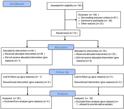 An Exploratory Analysis of the Association Between Catechol-O-Methyltransferase and Response to a Randomized Open-Label Placebo Treatment for Cancer-Related Fatigue
